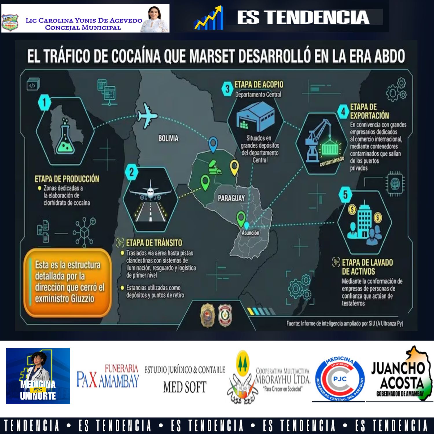 Giuzzio suprimió controles pese a alertas de acción narco en puertos