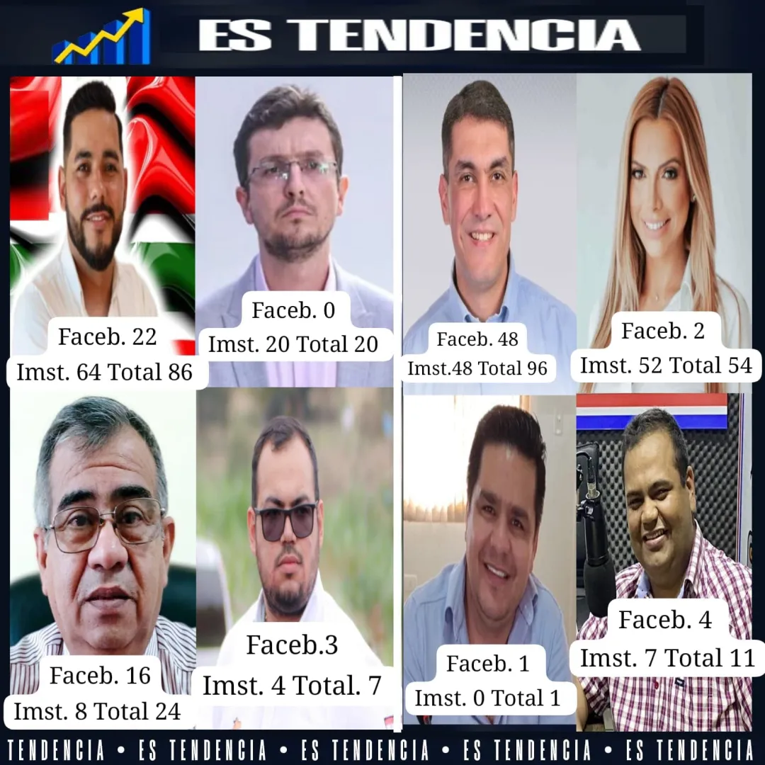 Sondeo de opiniones Encuesta rápida en miras a las elecciones municipales 2026.